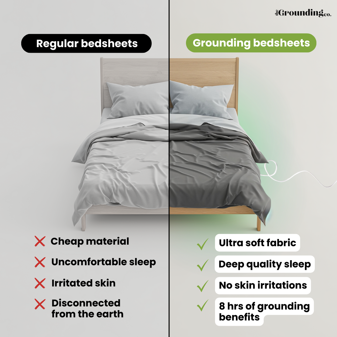 Grounding Sheet – Reconnect with Earth, Recharge Your Energy
