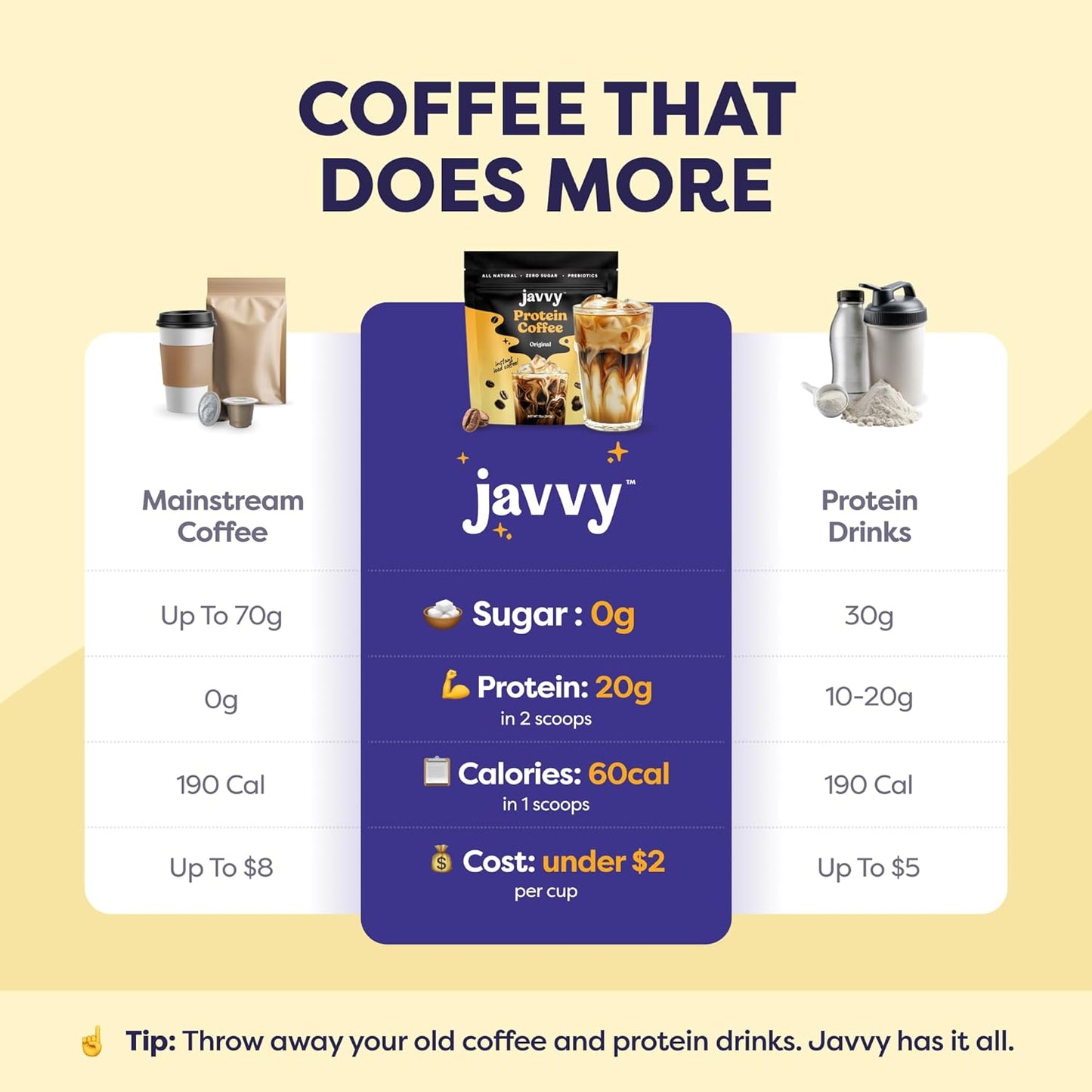 Javy Protein Coffee – Energize Smarter, Stay Fit Longer - No Sugar, No Guilt!